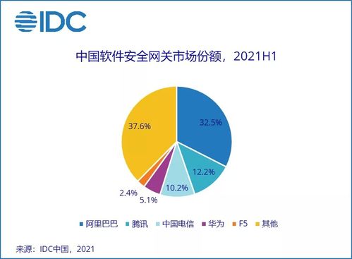 中國(guó)IT安全軟件市場(chǎng)2023上半年回顧 需求加速釋放，行業(yè)增長(zhǎng)強(qiáng)勁