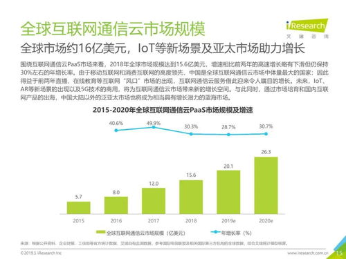 2019年全球互聯(lián)網(wǎng)通信云行業(yè)研究報(bào)告 網(wǎng)絡(luò)與信息安全軟件開(kāi)發(fā)