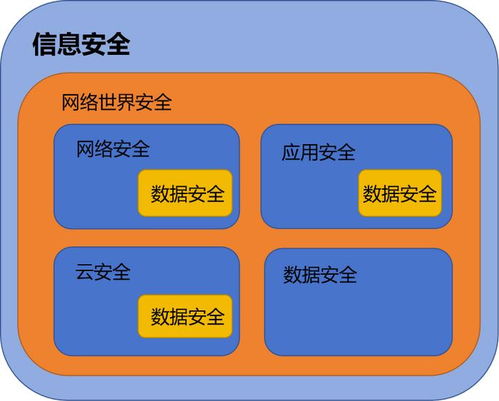 構建GIS網絡安全體系 賦能自然資源數字化治理能力提升